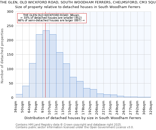 THE GLEN, OLD WICKFORD ROAD, SOUTH WOODHAM FERRERS, CHELMSFORD, CM3 5QU: Size of property relative to detached houses in South Woodham Ferrers