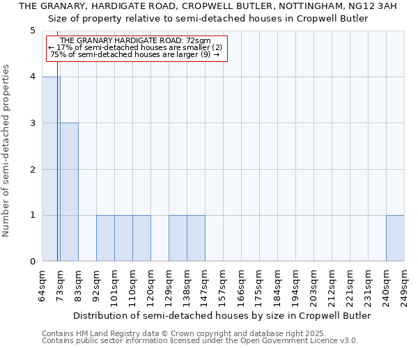 THE GRANARY, HARDIGATE ROAD, CROPWELL BUTLER, NOTTINGHAM, NG12 3AH: Size of property relative to detached houses in Cropwell Butler