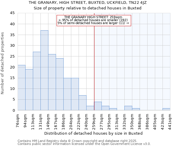 THE GRANARY, HIGH STREET, BUXTED, UCKFIELD, TN22 4JZ: Size of property relative to detached houses in Buxted