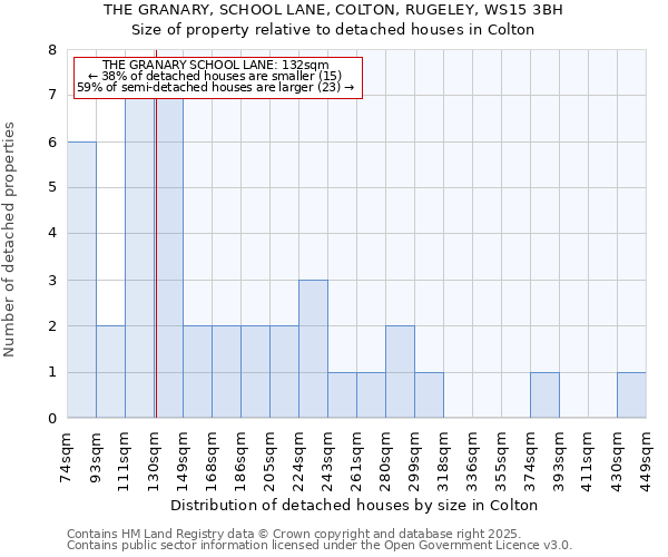 THE GRANARY, SCHOOL LANE, COLTON, RUGELEY, WS15 3BH: Size of property relative to detached houses in Colton