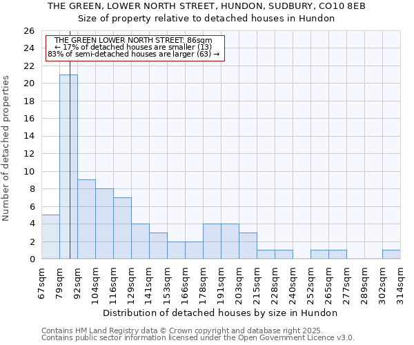 THE GREEN, LOWER NORTH STREET, HUNDON, SUDBURY, CO10 8EB: Size of property relative to detached houses in Hundon