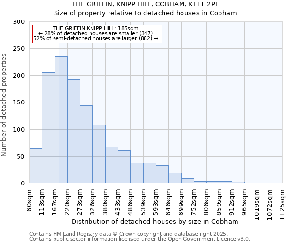 THE GRIFFIN, KNIPP HILL, COBHAM, KT11 2PE: Size of property relative to detached houses in Cobham