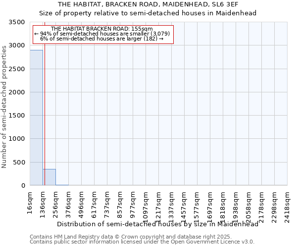 THE HABITAT, BRACKEN ROAD, MAIDENHEAD, SL6 3EF: Size of property relative to detached houses in Maidenhead