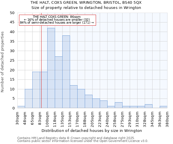 THE HALT, COXS GREEN, WRINGTON, BRISTOL, BS40 5QX: Size of property relative to detached houses in Wrington