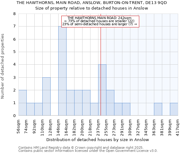 THE HAWTHORNS, MAIN ROAD, ANSLOW, BURTON-ON-TRENT, DE13 9QD: Size of property relative to detached houses in Anslow