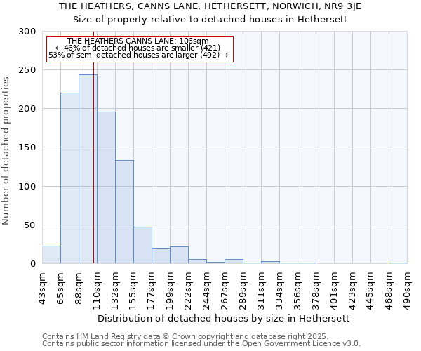 THE HEATHERS, CANNS LANE, HETHERSETT, NORWICH, NR9 3JE: Size of property relative to detached houses in Hethersett