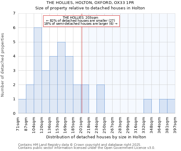 THE HOLLIES, HOLTON, OXFORD, OX33 1PR: Size of property relative to detached houses in Holton