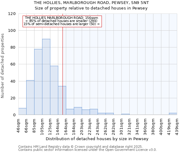 THE HOLLIES, MARLBOROUGH ROAD, PEWSEY, SN9 5NT: Size of property relative to detached houses in Pewsey