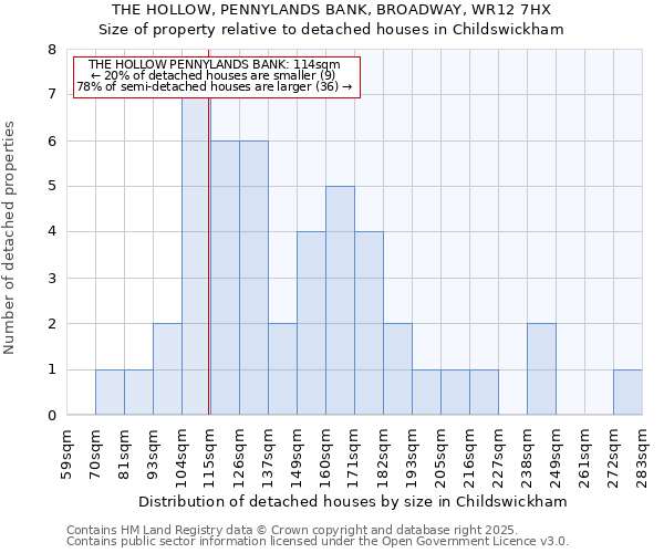 THE HOLLOW, PENNYLANDS BANK, BROADWAY, WR12 7HX: Size of property relative to detached houses in Childswickham