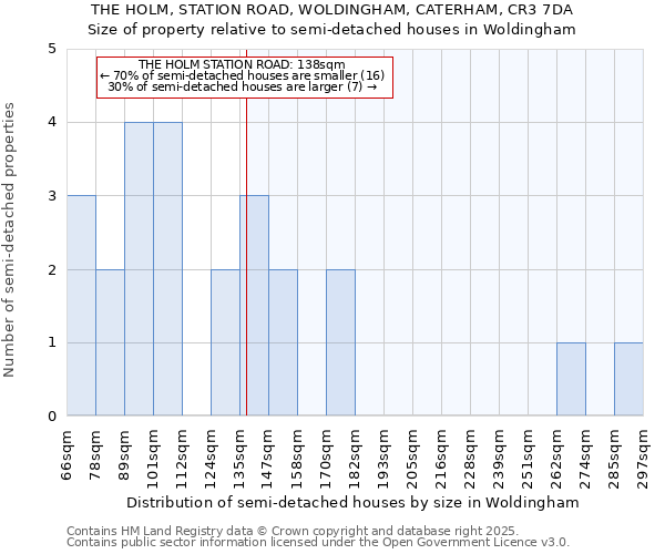 THE HOLM, STATION ROAD, WOLDINGHAM, CATERHAM, CR3 7DA: Size of property relative to detached houses in Woldingham