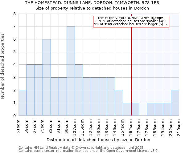 THE HOMESTEAD, DUNNS LANE, DORDON, TAMWORTH, B78 1RS: Size of property relative to detached houses in Dordon