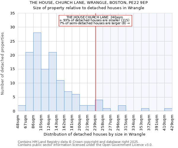 THE HOUSE, CHURCH LANE, WRANGLE, BOSTON, PE22 9EP: Size of property relative to detached houses in Wrangle