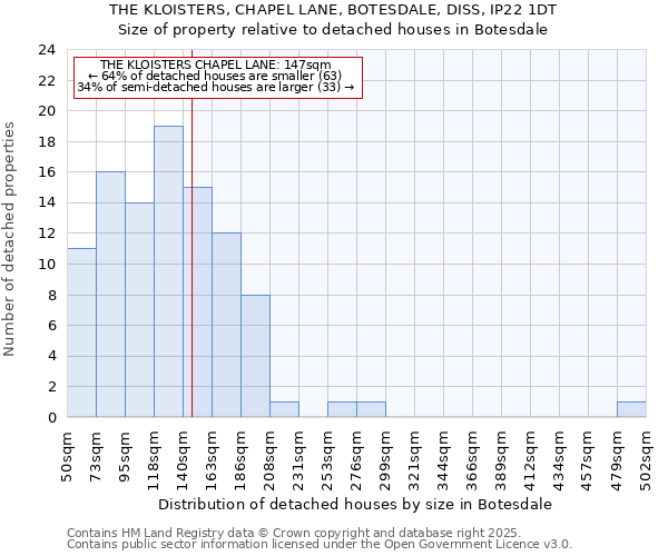 THE KLOISTERS, CHAPEL LANE, BOTESDALE, DISS, IP22 1DT: Size of property relative to detached houses in Botesdale