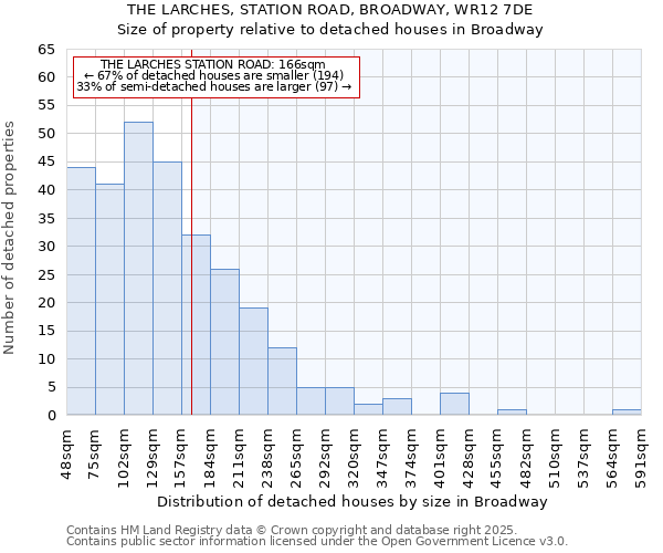 THE LARCHES, STATION ROAD, BROADWAY, WR12 7DE: Size of property relative to detached houses in Broadway