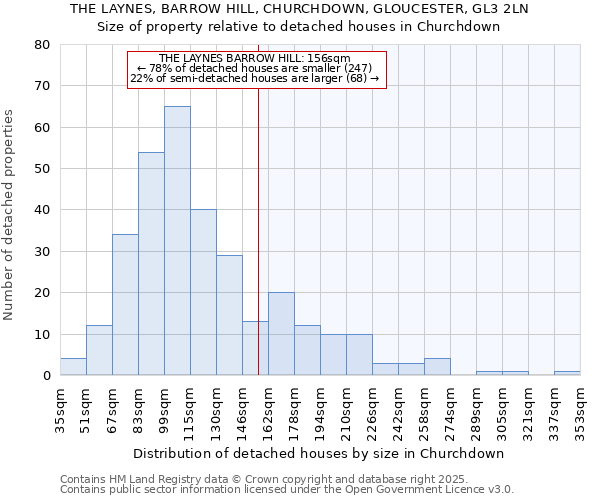 THE LAYNES, BARROW HILL, CHURCHDOWN, GLOUCESTER, GL3 2LN: Size of property relative to detached houses in Churchdown