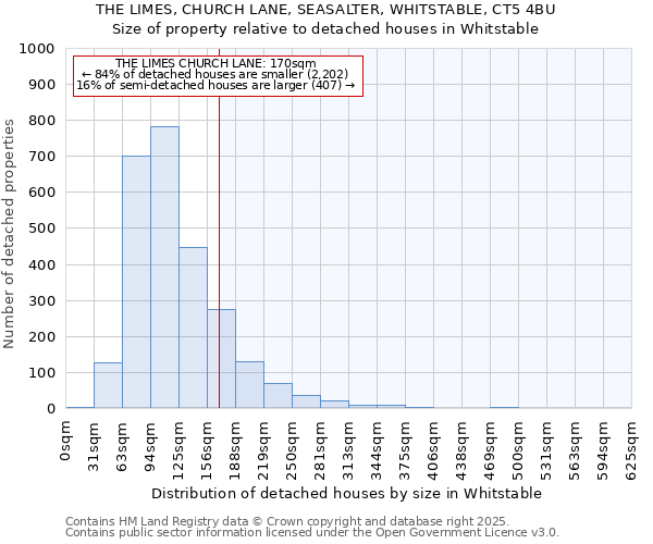 THE LIMES, CHURCH LANE, SEASALTER, WHITSTABLE, CT5 4BU: Size of property relative to detached houses in Whitstable