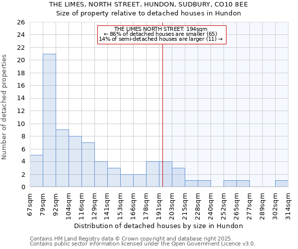 THE LIMES, NORTH STREET, HUNDON, SUDBURY, CO10 8EE: Size of property relative to detached houses in Hundon