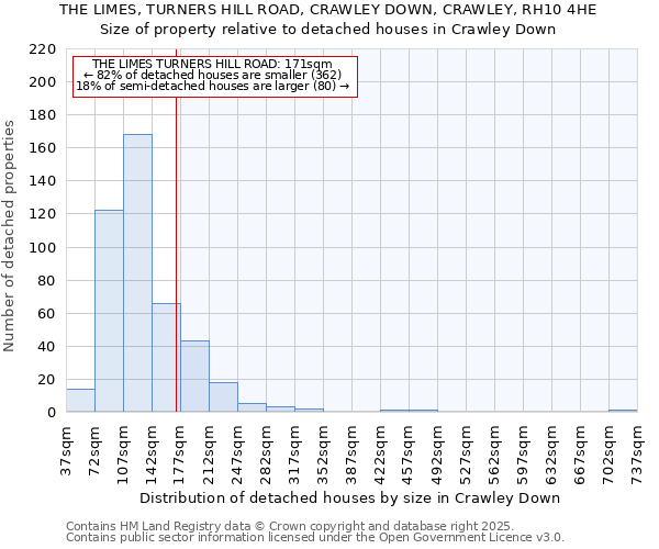 THE LIMES, TURNERS HILL ROAD, CRAWLEY DOWN, CRAWLEY, RH10 4HE: Size of property relative to detached houses in Crawley Down