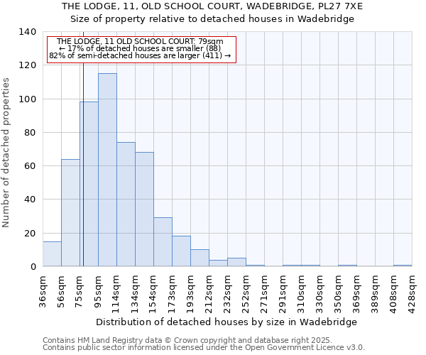 THE LODGE, 11, OLD SCHOOL COURT, WADEBRIDGE, PL27 7XE: Size of property relative to detached houses in Wadebridge