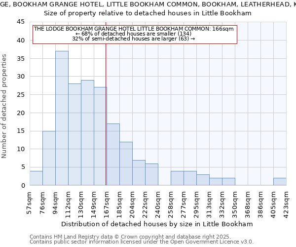 THE LODGE, BOOKHAM GRANGE HOTEL, LITTLE BOOKHAM COMMON, BOOKHAM, LEATHERHEAD, KT23 3HS: Size of property relative to detached houses in Little Bookham