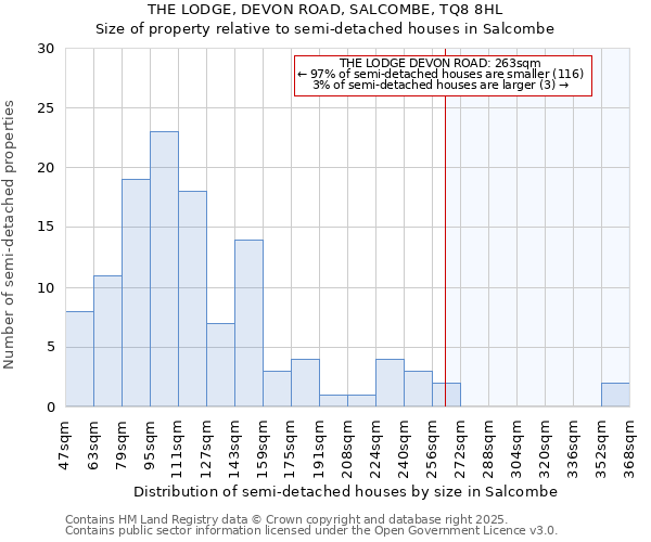 THE LODGE, DEVON ROAD, SALCOMBE, TQ8 8HL: Size of property relative to detached houses in Salcombe