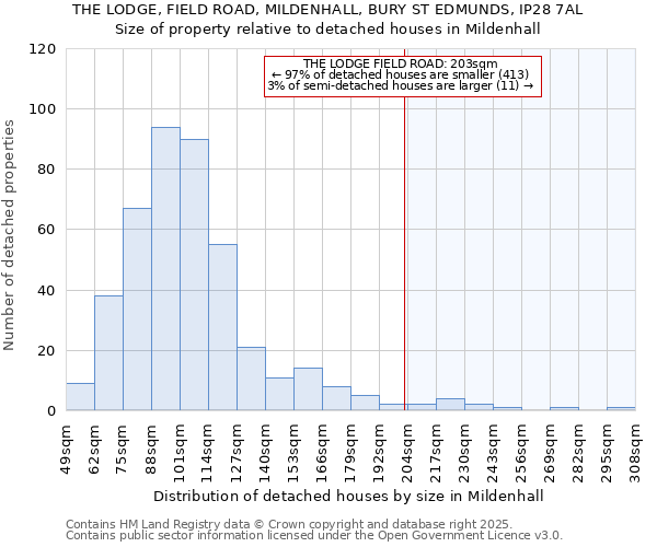 THE LODGE, FIELD ROAD, MILDENHALL, BURY ST EDMUNDS, IP28 7AL: Size of property relative to detached houses in Mildenhall