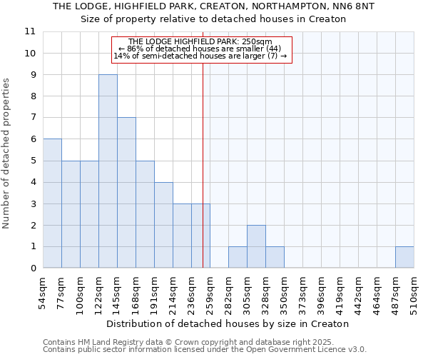 THE LODGE, HIGHFIELD PARK, CREATON, NORTHAMPTON, NN6 8NT: Size of property relative to detached houses in Creaton