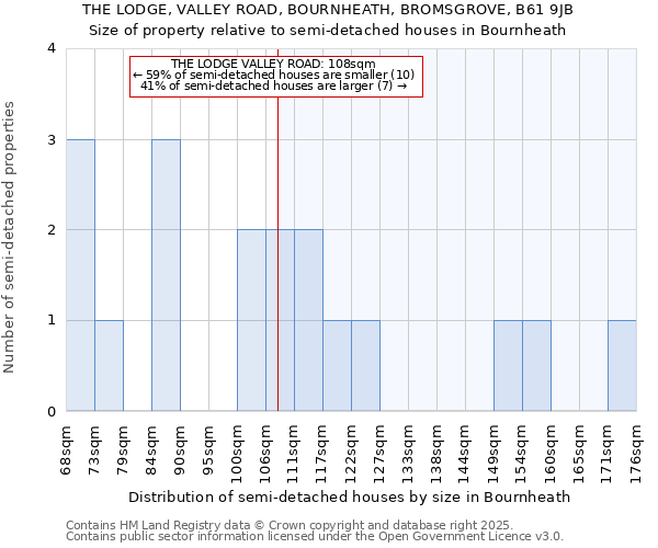 THE LODGE, VALLEY ROAD, BOURNHEATH, BROMSGROVE, B61 9JB: Size of property relative to detached houses in Bournheath