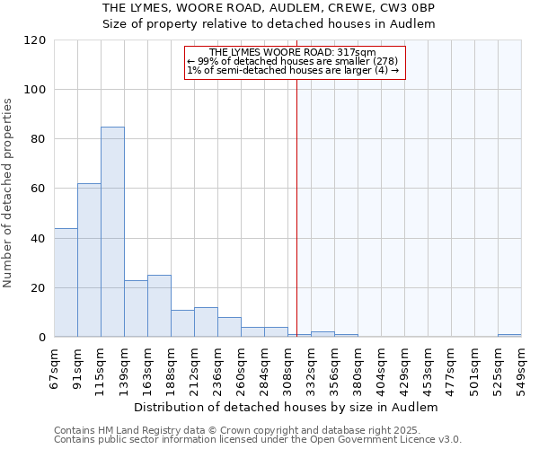 THE LYMES, WOORE ROAD, AUDLEM, CREWE, CW3 0BP: Size of property relative to detached houses in Audlem