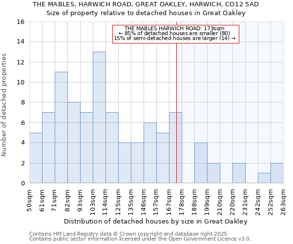 THE MABLES, HARWICH ROAD, GREAT OAKLEY, HARWICH, CO12 5AD: Size of property relative to detached houses in Great Oakley