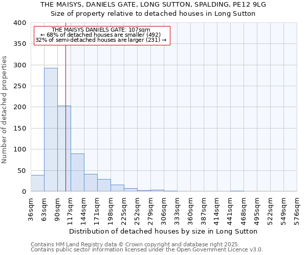 THE MAISYS, DANIELS GATE, LONG SUTTON, SPALDING, PE12 9LG: Size of property relative to detached houses in Long Sutton