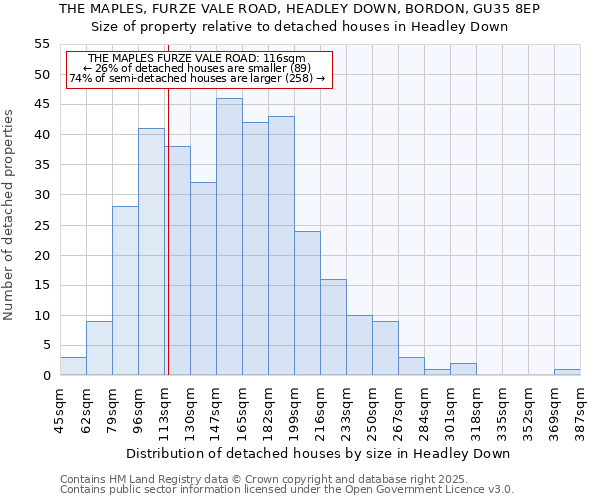 THE MAPLES, FURZE VALE ROAD, HEADLEY DOWN, BORDON, GU35 8EP: Size of property relative to detached houses in Headley Down