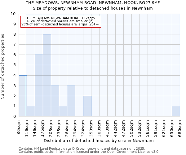 THE MEADOWS, NEWNHAM ROAD, NEWNHAM, HOOK, RG27 9AF: Size of property relative to detached houses in Newnham