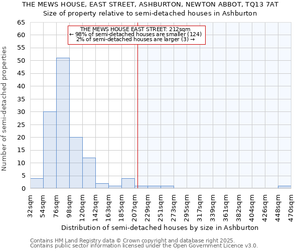 THE MEWS HOUSE, EAST STREET, ASHBURTON, NEWTON ABBOT, TQ13 7AT: Size of property relative to detached houses in Ashburton