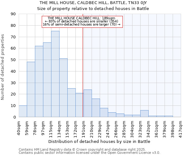 THE MILL HOUSE, CALDBEC HILL, BATTLE, TN33 0JY: Size of property relative to detached houses in Battle