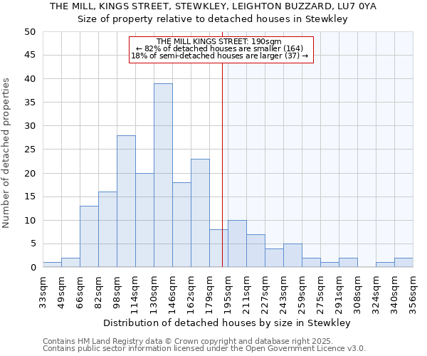 THE MILL, KINGS STREET, STEWKLEY, LEIGHTON BUZZARD, LU7 0YA: Size of property relative to detached houses in Stewkley