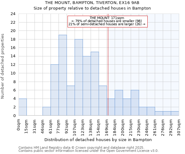 THE MOUNT, BAMPTON, TIVERTON, EX16 9AB: Size of property relative to detached houses in Bampton