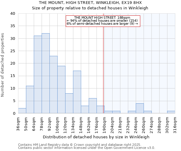 THE MOUNT, HIGH STREET, WINKLEIGH, EX19 8HX: Size of property relative to detached houses in Winkleigh