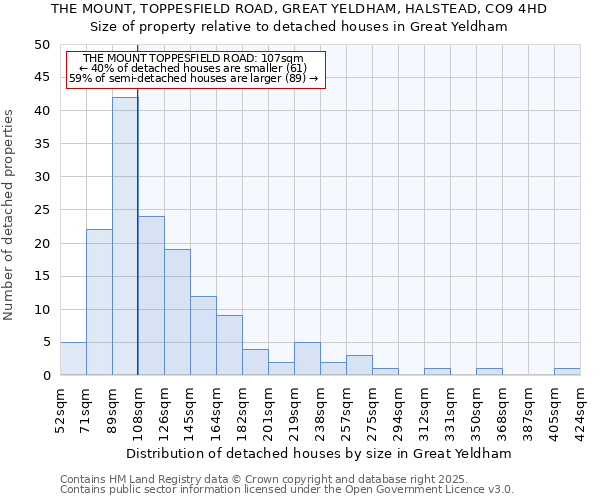 THE MOUNT, TOPPESFIELD ROAD, GREAT YELDHAM, HALSTEAD, CO9 4HD: Size of property relative to detached houses in Great Yeldham