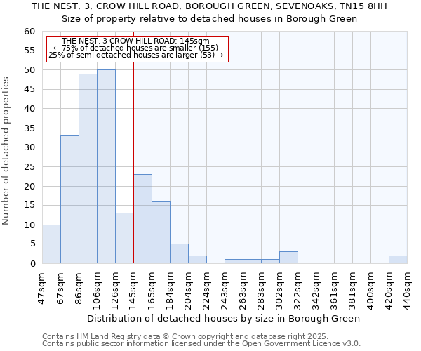 THE NEST, 3, CROW HILL ROAD, BOROUGH GREEN, SEVENOAKS, TN15 8HH: Size of property relative to detached houses in Borough Green