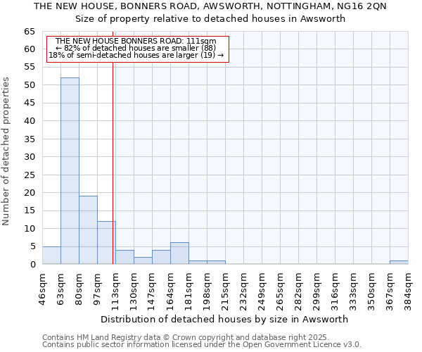 THE NEW HOUSE, BONNERS ROAD, AWSWORTH, NOTTINGHAM, NG16 2QN: Size of property relative to detached houses in Awsworth