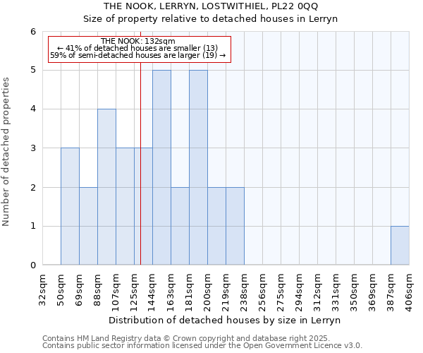 THE NOOK, LERRYN, LOSTWITHIEL, PL22 0QQ: Size of property relative to detached houses in Lerryn