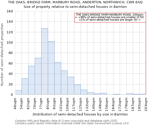 THE OAKS, BRIDGE FARM, MARBURY ROAD, ANDERTON, NORTHWICH, CW9 6AQ: Size of property relative to detached houses in Barnton