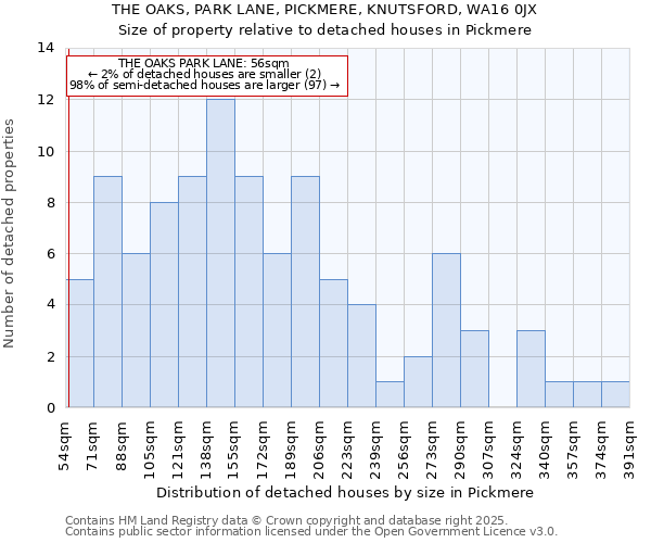 THE OAKS, PARK LANE, PICKMERE, KNUTSFORD, WA16 0JX: Size of property relative to detached houses in Pickmere