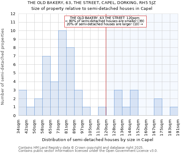 THE OLD BAKERY, 63, THE STREET, CAPEL, DORKING, RH5 5JZ: Size of property relative to detached houses in Capel