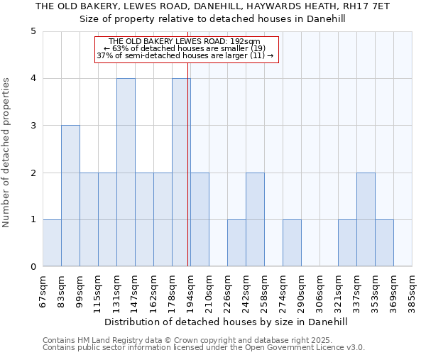 THE OLD BAKERY, LEWES ROAD, DANEHILL, HAYWARDS HEATH, RH17 7ET: Size of property relative to detached houses in Danehill