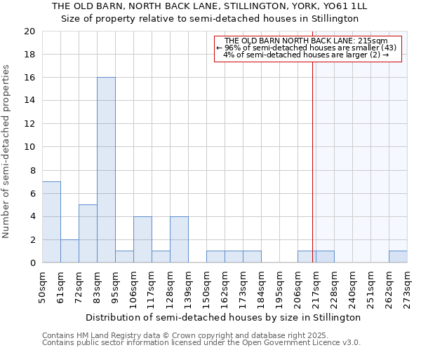 THE OLD BARN, NORTH BACK LANE, STILLINGTON, YORK, YO61 1LL: Size of property relative to detached houses in Stillington