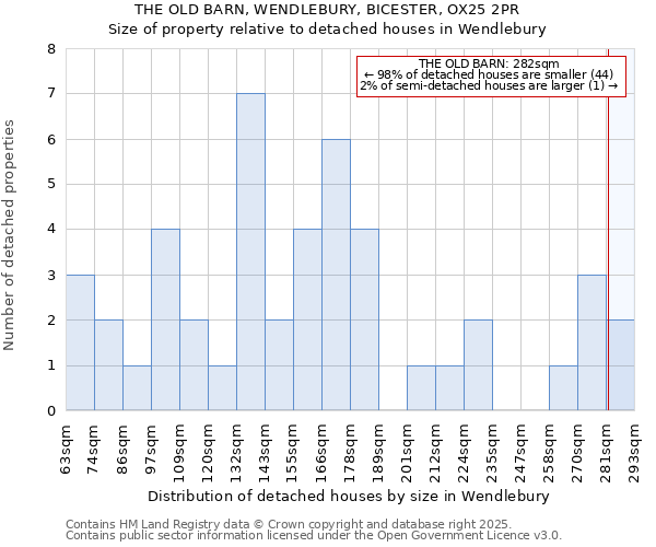 THE OLD BARN, WENDLEBURY, BICESTER, OX25 2PR: Size of property relative to detached houses in Wendlebury