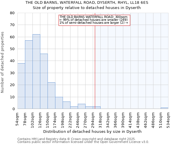 THE OLD BARNS, WATERFALL ROAD, DYSERTH, RHYL, LL18 6ES: Size of property relative to detached houses in Dyserth