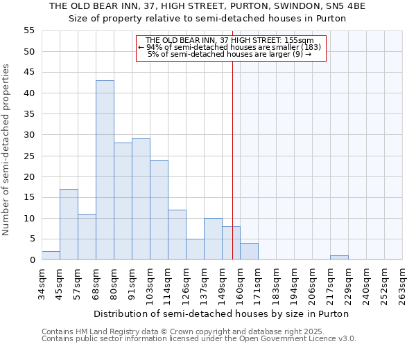 THE OLD BEAR INN, 37, HIGH STREET, PURTON, SWINDON, SN5 4BE: Size of property relative to detached houses in Purton